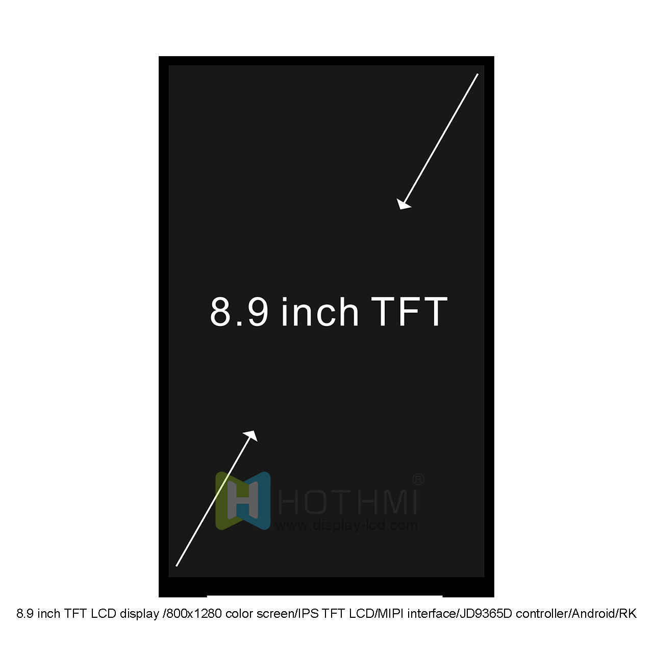 What HotDisplay Provides